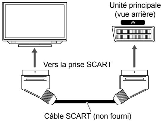 JVC UX-GN9VE - Branchement d'un téléviseur sur la prise [AV] - 1