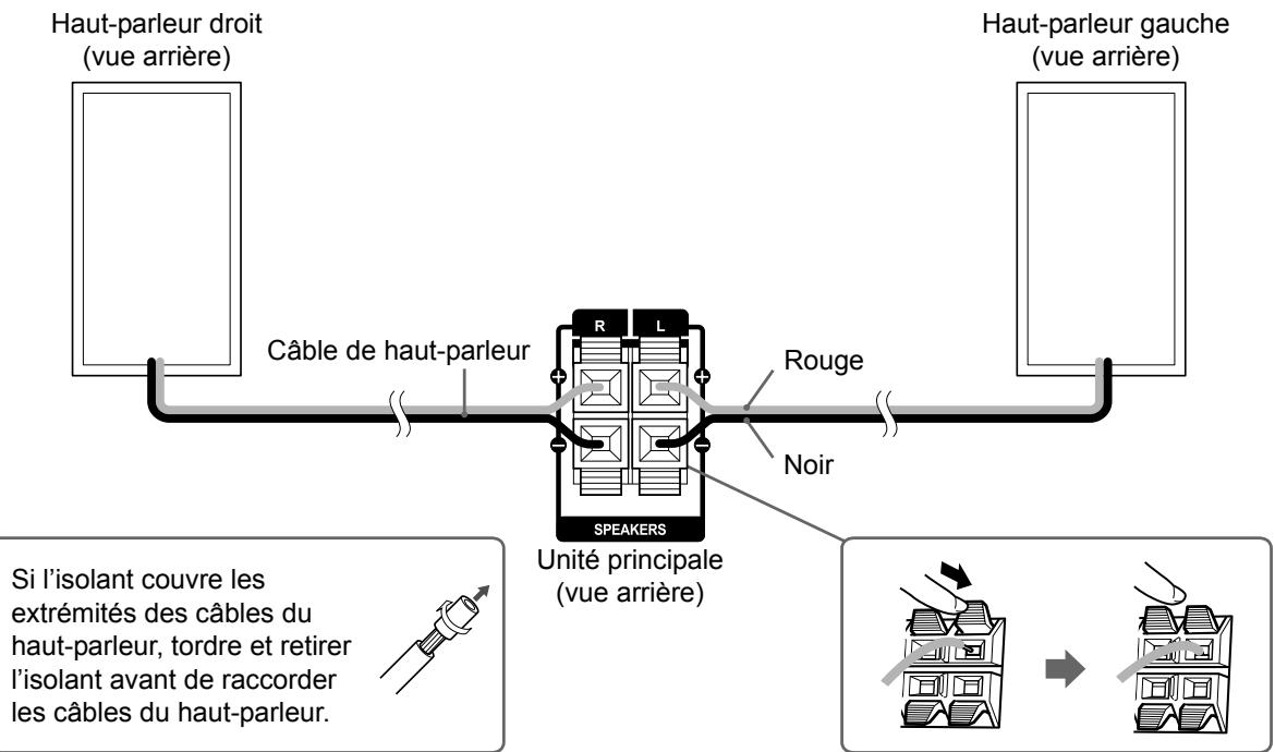 JVC UX-GN9VE - Raccordement des haut-parleurs - 1