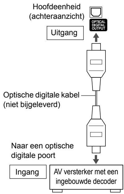 JVC UX-GN9VE - Een extern digitaal audio apparatus aansluten - 1