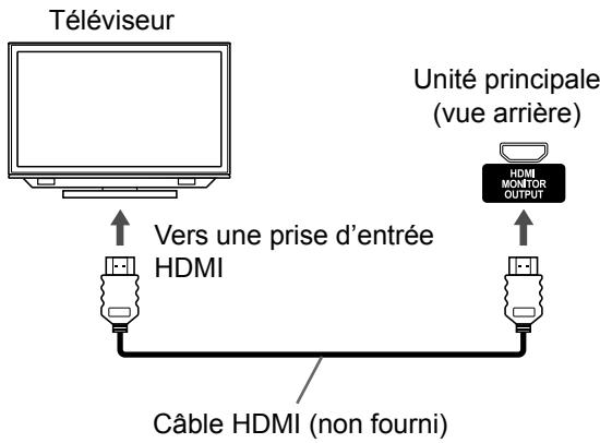 JVC UX-GN9VE - Branchement du téléviseur sur la prise [HDMI MONITOR OUTPUT] - 1