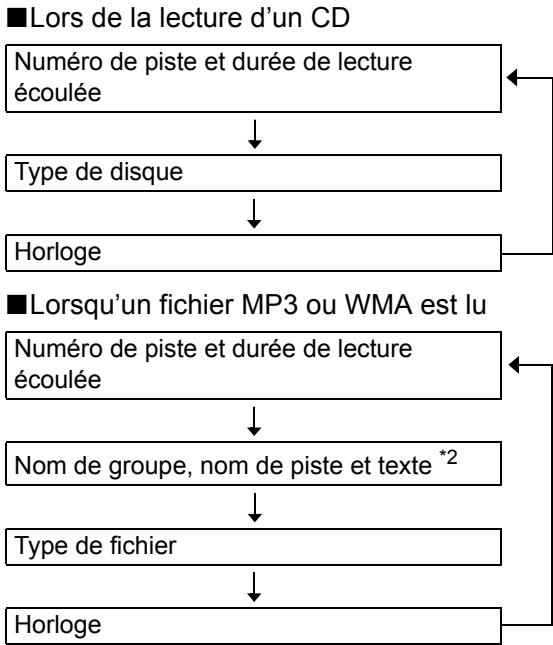 JVC UX-GN9VE - Appuyez à plusieurs reprises sur [DISPLAY/CHARA] pendant la lecture. - 4