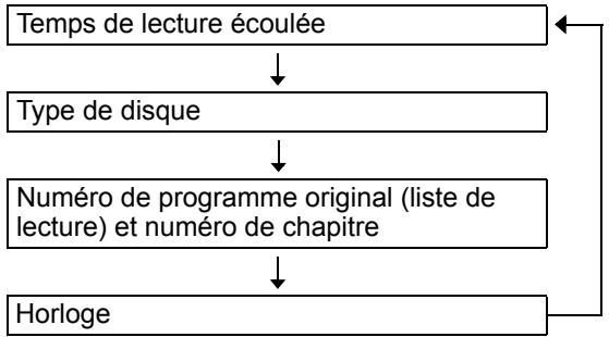 JVC UX-GN9VE - Appuyez à plusieurs reprises sur [DISPLAY/CHARA] pendant la lecture. - 2