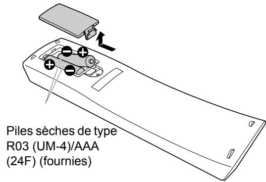 JVC UX-GN9VE - Introduire les piles dans la télécommande - 1
