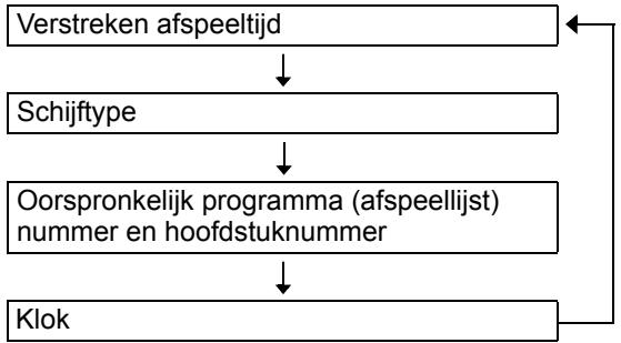 JVC UX-GN9VE - Druktijdens het afspelen herhaaldelijk op [DISPLAY/CHARA]. - 2