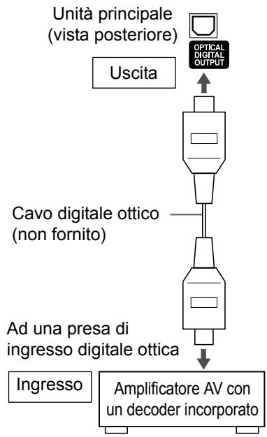 JVC UX-GN9VE - Collegamento di un dispositivo audio digitale esterno - 1