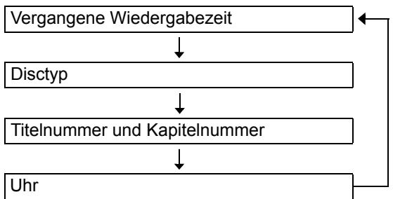 JVC UX-GN9VE - ■ Bei Wiedergabe von DVD-VIDEO - 1