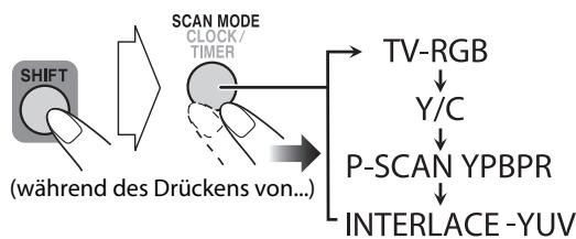 JVC UX-L5V - Ändern des Abtastmodus (NFO) - 2