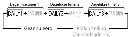 JVC UX-L5VE - Annuleren van de dagelijkse timer - 2