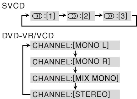JVC UX-L5VE - Tijdens weergave van een DVD-VR of SVCD/VCD... - 1