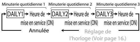JVC UX-L5VE - Réglage de la minuterie - 2