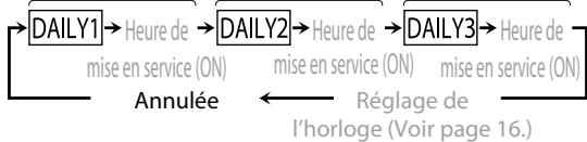 JVC UX-L5VE - Choisissez la minuterie (DAILY 1, DAILY 2 ou DAILY 3) que vous souhaitez mettre en service. - 2
