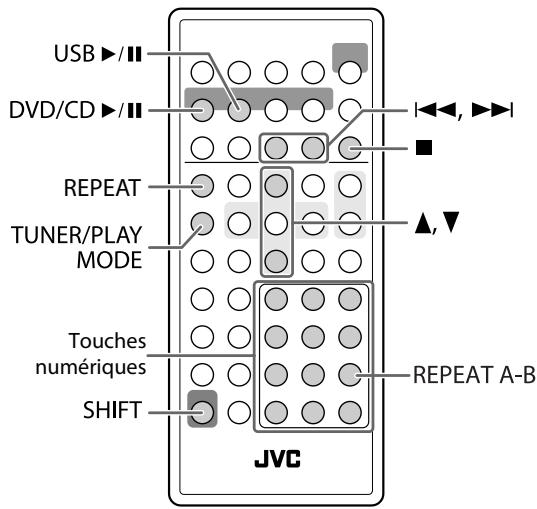 JVC UX-L5VE - Opérations avancées de lecture - 1