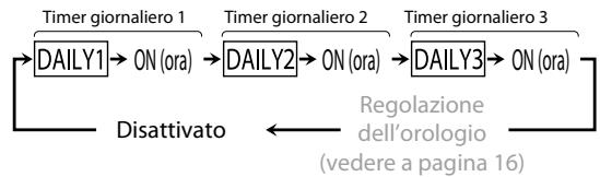 JVC UX-L5VE - giornaliero - 2