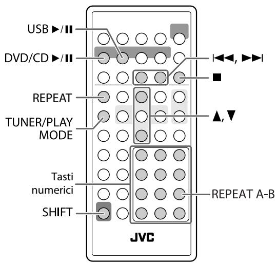 JVC UX-L5VE - Telecomando - 1