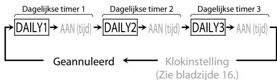 JVC UX-L5VE - Activeren van de dagelijkse timer - 2