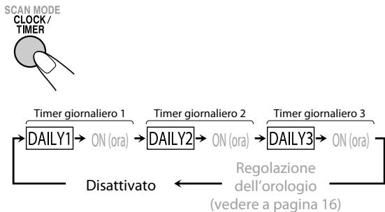 JVC UX-L5VE - Per attivare il timer giornaliero - 1