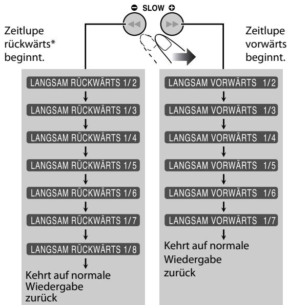 JVC UX-L5VE - Zeitlupenwiedergabe Remote COTLY - 1