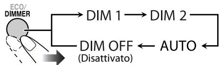 JVC UX-L5VE - Regolazione della luminosità del display - 1