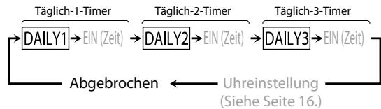 JVC UX-L5VE - Ausschalten des Täglich-Timers - 2