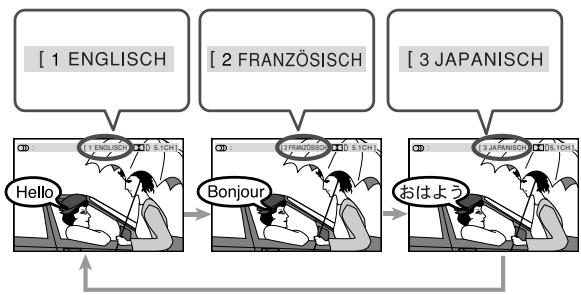 JVC UX-L5VE - Während der Wiedergabe einer DVD-Video... - 2