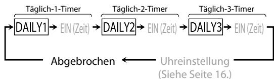 JVC UX-L5VE - Den Täglich-Timer einschalten - 2