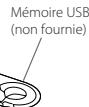 JVC UX-LP5E - Connexion d'un périphérique USB à mémoire de grande capacité - 3