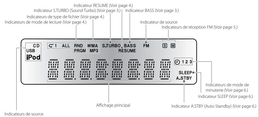 JVC UX-LP5E - Priorité des minuteries: - 1