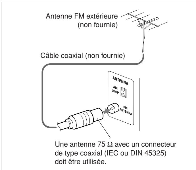 JVC UX-S11 - Pour connecter une antenne FM extérieure - 1