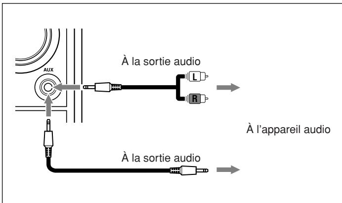 JVC UX-S11 - Pour connecter un appareil audio - 2