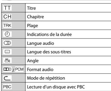 JVC UX-SG7VBE - Affichage de la barre sur écran - 5