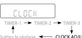 JVC UX-SG7VBE - Réglage de l'horloge - 1