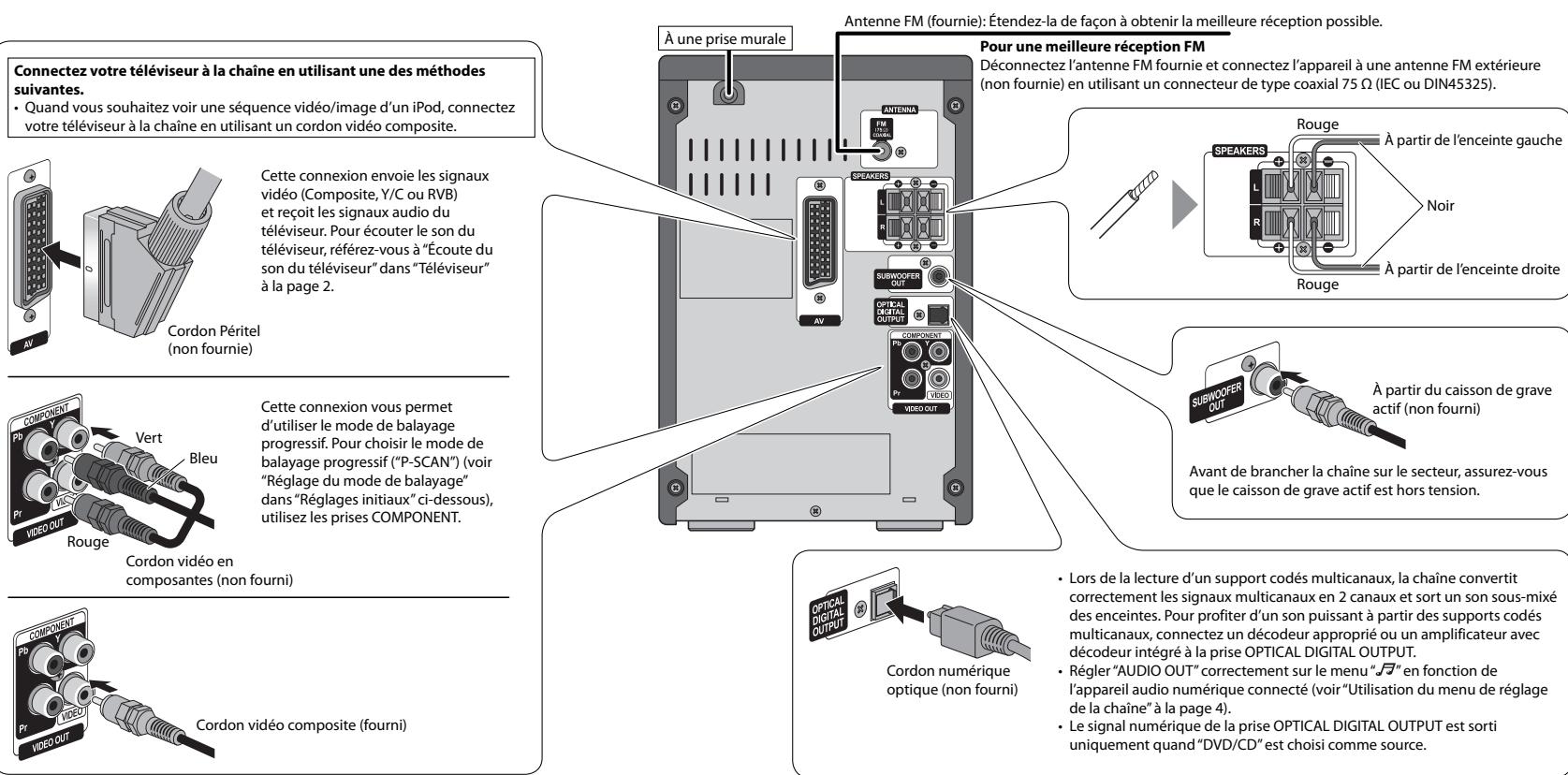 JVC UX-SG7VBE - Ne branche pas le cordon d'alimentation secteur avant d'avoir effectué toutes les autres connexions. - 1