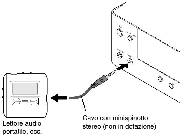 JVC UX-TB3 - Collegamento di altri appearecchio - 1