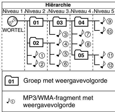 JVC UX-TB3 - Afspeelbare media en bestanden: - 1