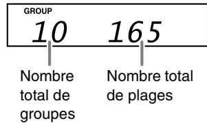 JVC UX-TB3 - Indications sur l'affichage principal - 6