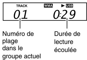 JVC UX-TB3 - Indications sur l'affichage principal - 7