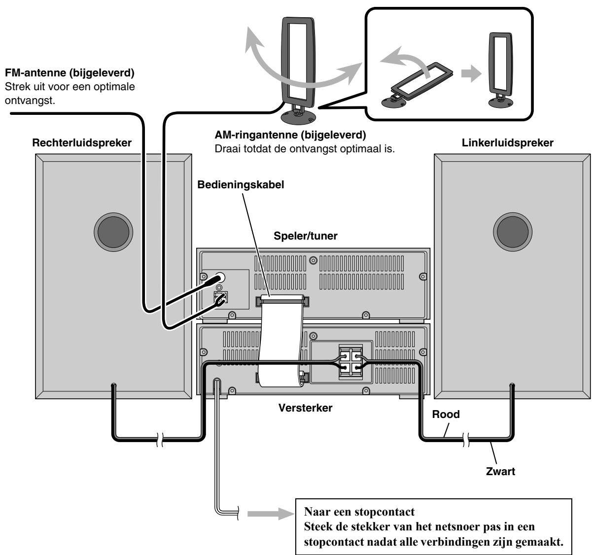 JVC UX-TB3 - Stap 3: Aansluiten - 1