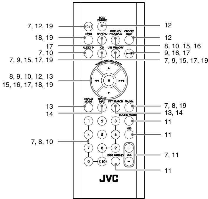 JVC UX-TB3 - Toetsen en regelaars - 1