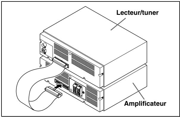 JVC UX-TB3 - Pour connecter le câble de commande - 1