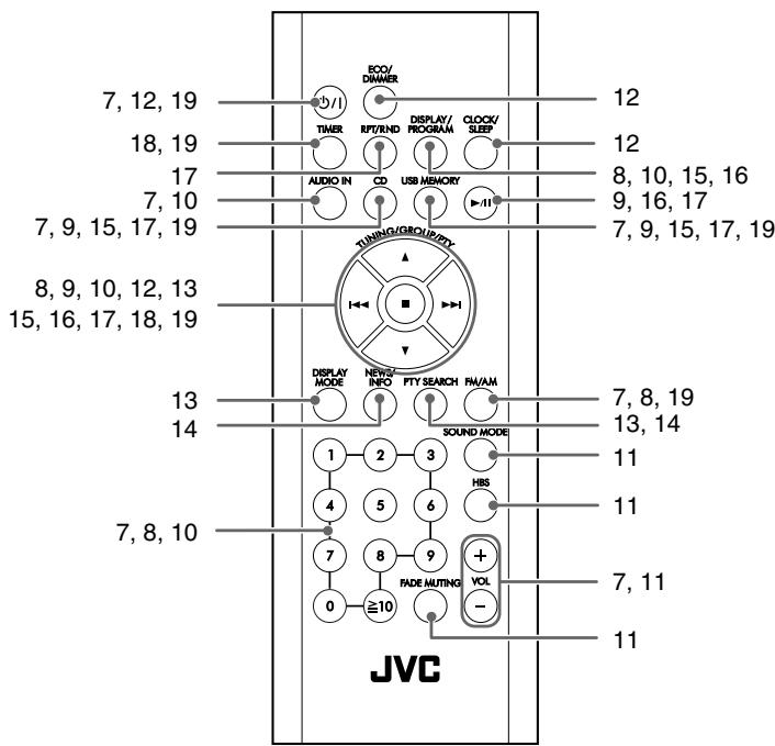 JVC UX-TB3 - Indice delle parti - 1