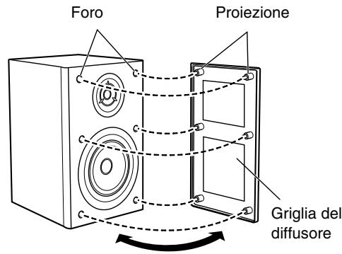 JVC UX-TB3 - Per rimuovere le schermature dei diffusori - 1