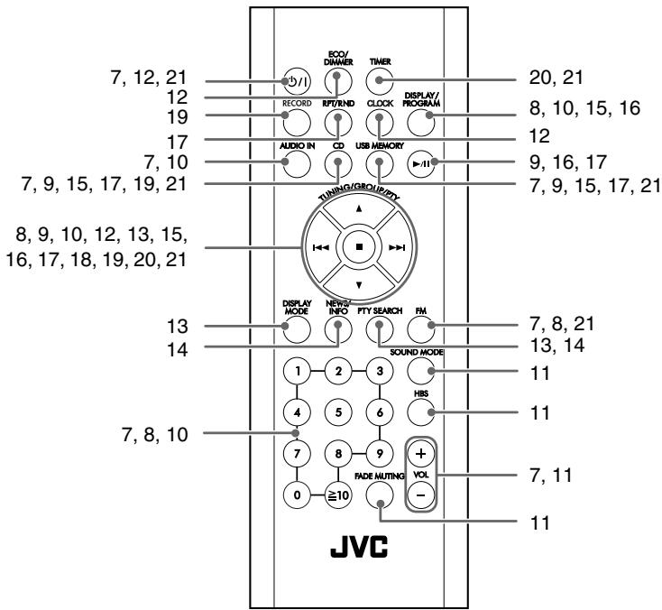 JVC UX-TB30 - Toetsen en regelaars - 1