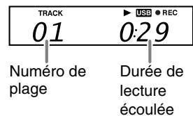 JVC UX-TB30 - Indications sur l'affichage principal - 5
