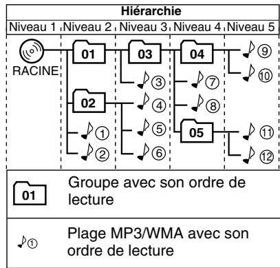 JVC UX-TB30 - Configuration des groupes/plages mp3/wma - 1