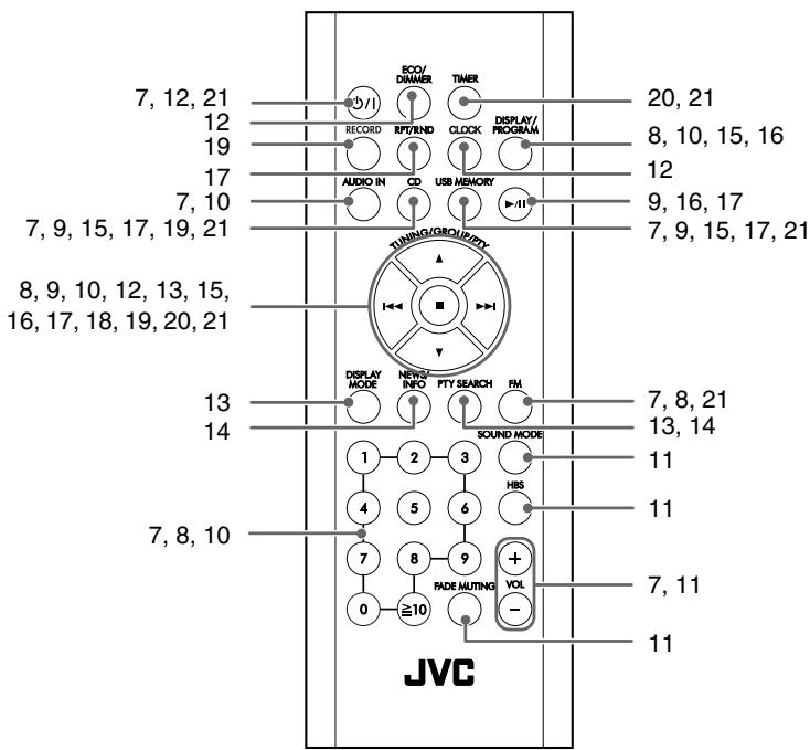 JVC UX-TB30 - Teile-Index - 1