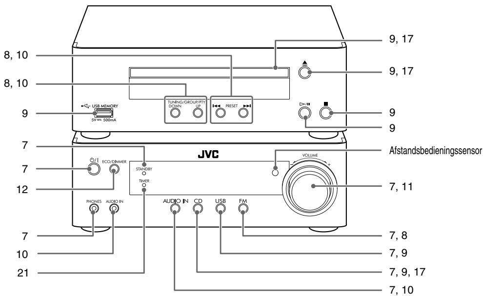JVC UX-TB30 - Toetsen en regelaars - 2