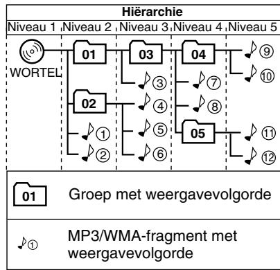 JVC UX-TB30 - Configuratie van MP3/WMA-groepen en fragmenten - 1