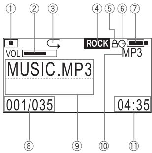 ① ② ③ ④ ⑤ ⑥ ⑦ VOL MUSIC.MP3 001/035 ROCK MP3 04:35 ⑧ ⑨ ⑩ ⑪