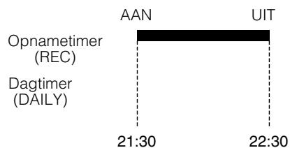 JVC CA-MXKB1 - Voorrang van de timers - 3