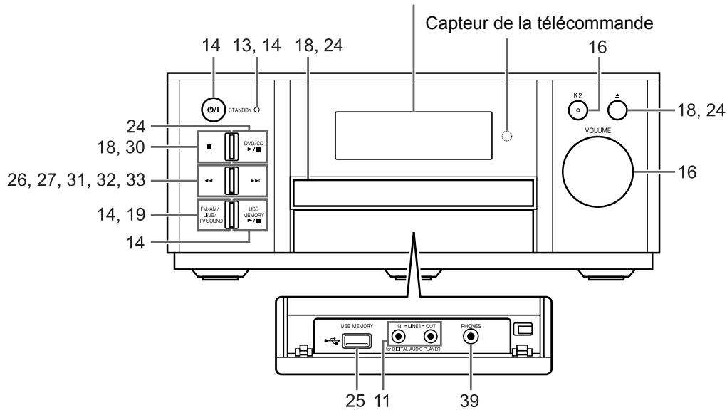 JVC EX-A3 - Comment lire ce manuel - 2